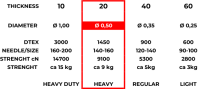 fuwi HT 20 Ledergarn / Sattlergarn 0,50 mm – High Tenacity – 1.500 m