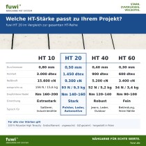 fuwi HT 20 Ledergarn / Sattlergarn 0,50 mm – High Tenacity – 500 m 0266 - Verkehrsgrau