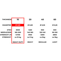 fuwi HT 10 Ledergarn / Sattlergarn 0,80 mm – High Tenacity – 240 m 0002 - dunkle Creme