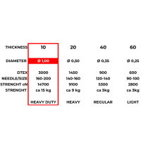 fuwi HT 10 Ledergarn / Sattlergarn 0,80 mm – High Tenacity – 240 m 0015 - Neonorange