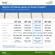 fuwi HT 40 Ledergarn / Sattlergarn 0,40 mm – High Tenacity – 80 m