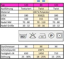 Bauschgarn Twistet, No. 80, 334 dtex, 5.000 Meter