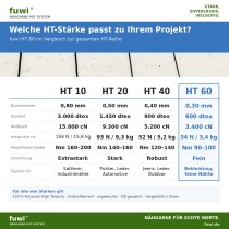 fuwi HT 60 - hochfestes Nähgarn 0,30 mm – High Tenacity – 4.000 Meter
