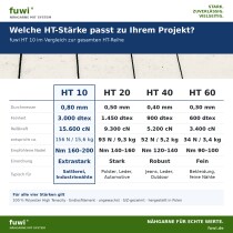 fuwi HT 10 Ledergarn / Sattlergarn 0,80 mm – High Tenacity – 240 m 0041 - Silbersalbei